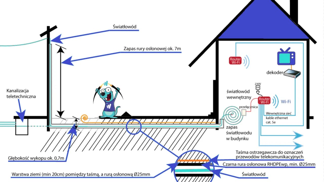 Jak wygląda montaż światłowodu? Proces instalacji krok po kroku bez niespodzianek