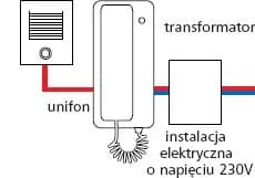 Ile kosztuje montaż domofonu w domu jednorodzinnym? Sprawdź ceny!